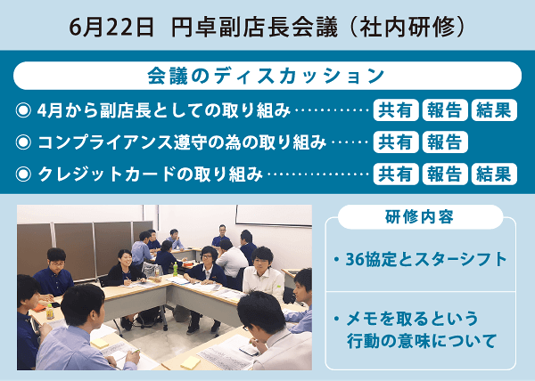 円卓副店長会議
